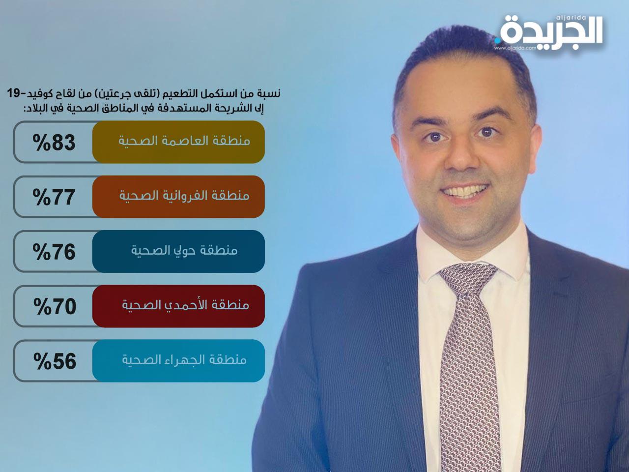 د. عبدالله السند