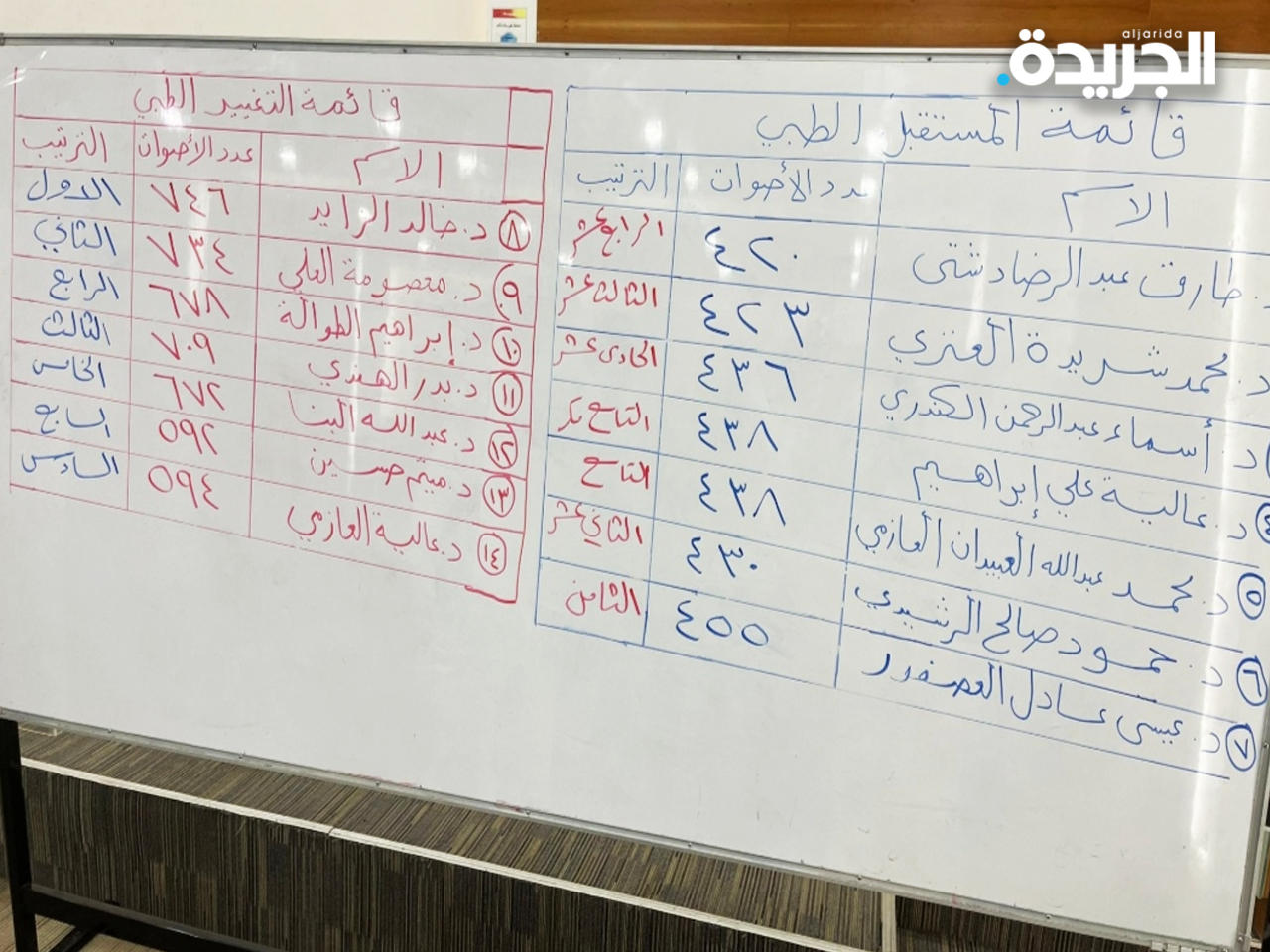 قائمة التغيير الطبي تفوز بانتخابات الجمعية الطبية 