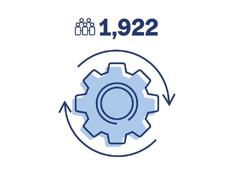 نشر الثقافة الرقمية على مستوى المجموعة عبر تدريب 1922 موظفاً في برامج شملت قيادة الثقافة الرقمية