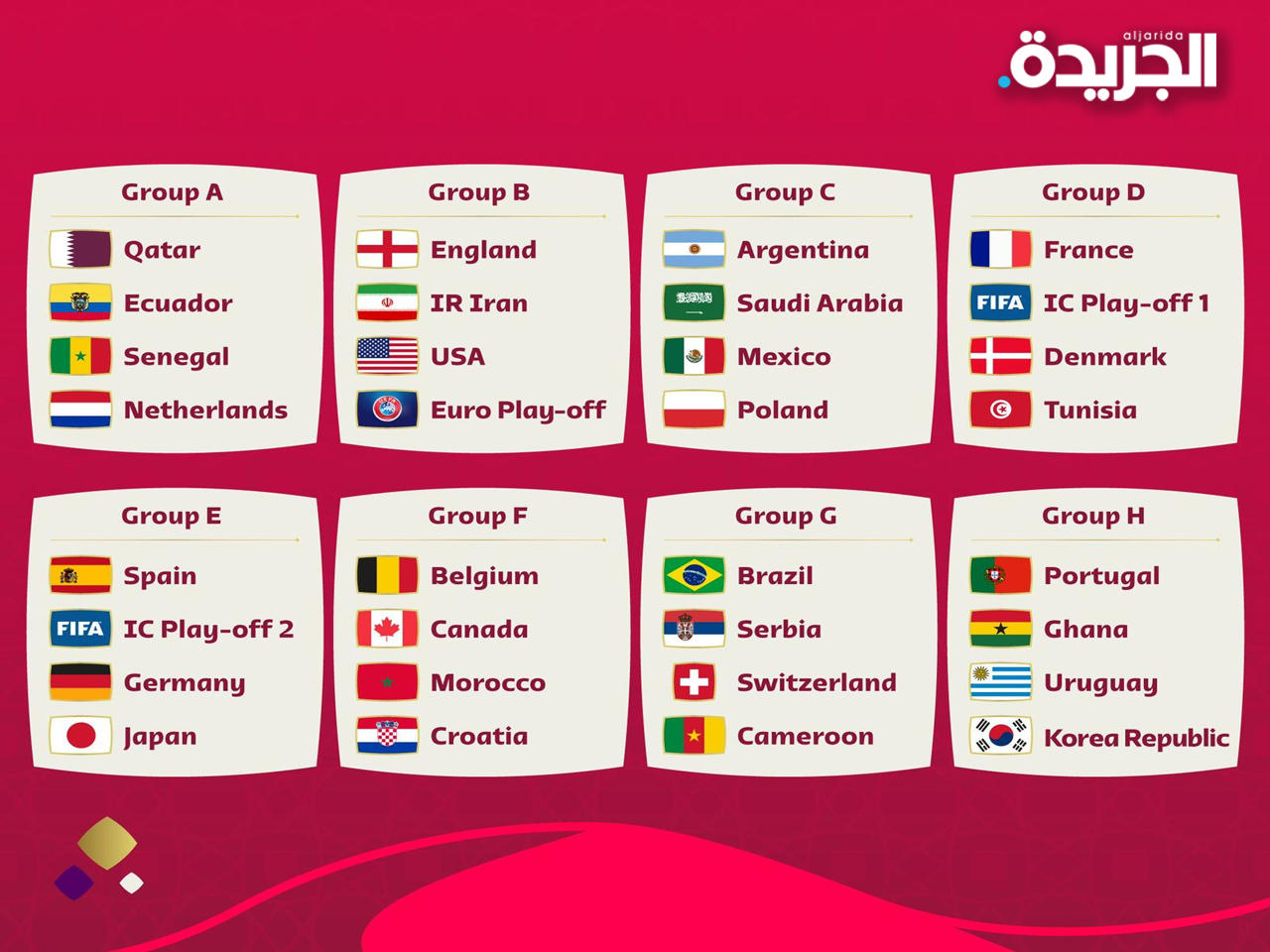 قرعة مونديال قطر 2022