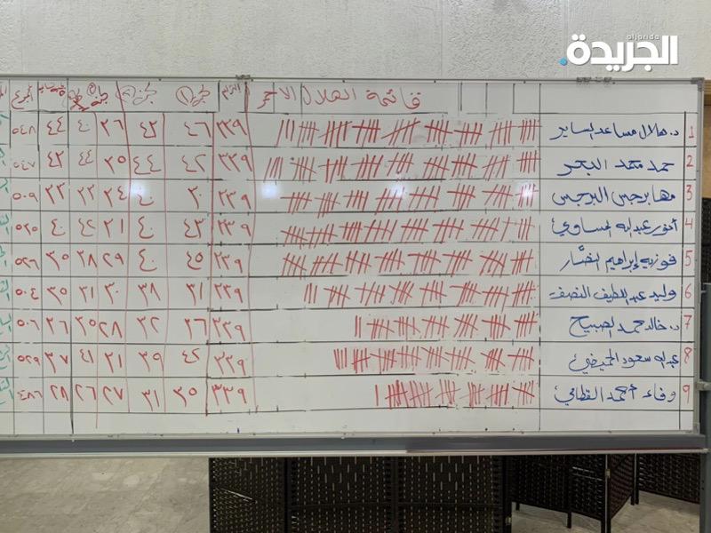 نتائج الانتخابات