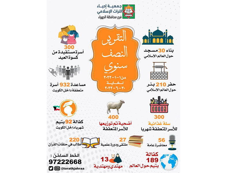 ملصق لجمعية إحياء التراث الإسلامي