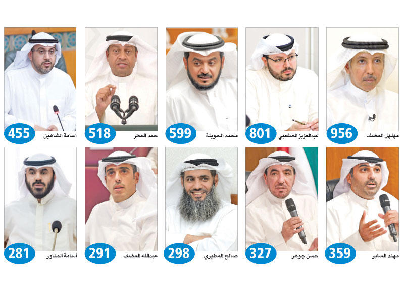 ارقام إحصائية لأنشطة النواب البرلمانية