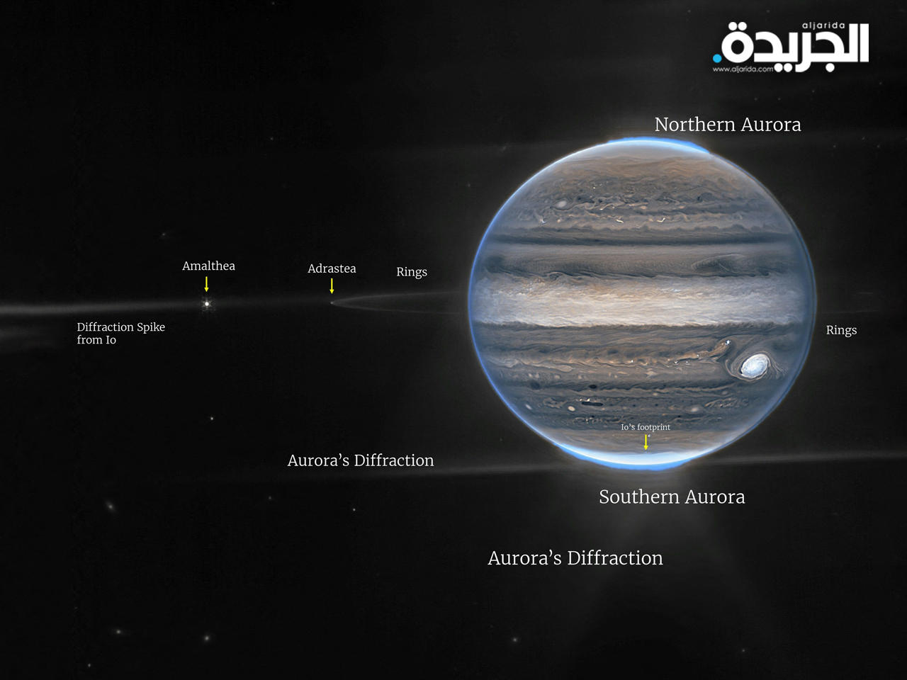 صور كوكب المشتري التي نشرتها «ناسا»