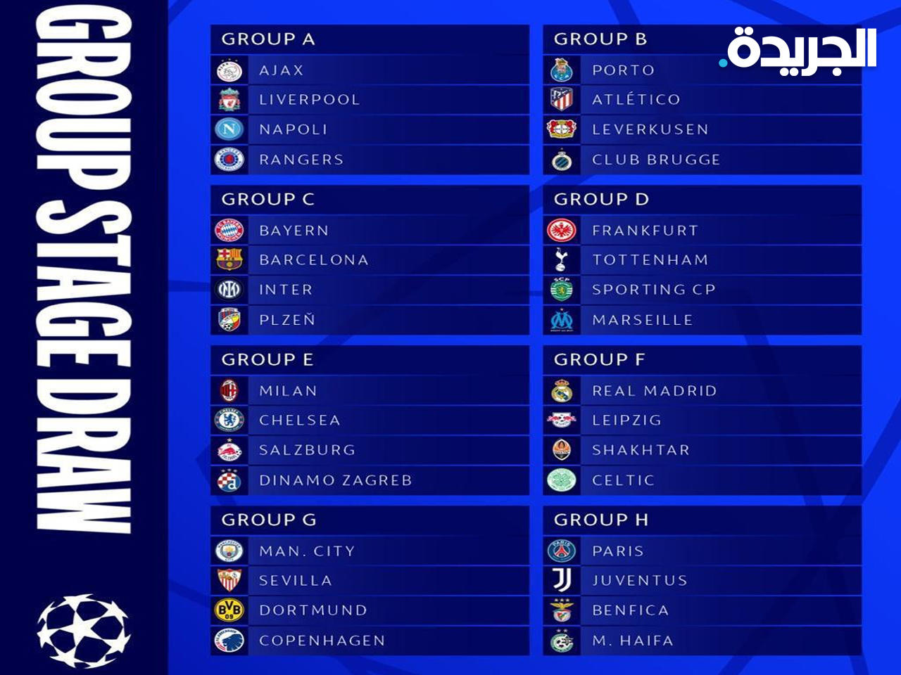 نتائج القرعة