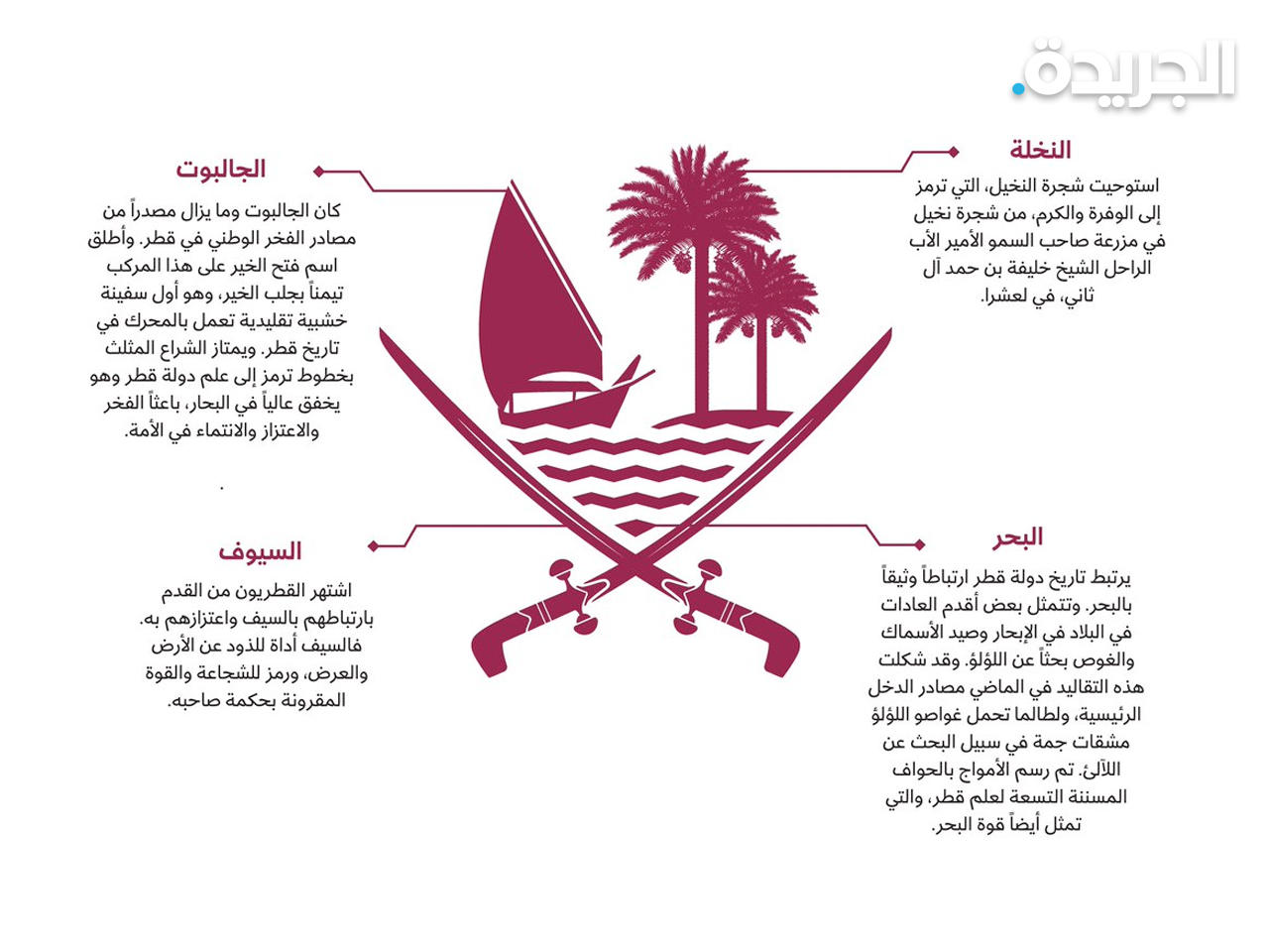 الشعار الرسمي الجديد لدولة قطر