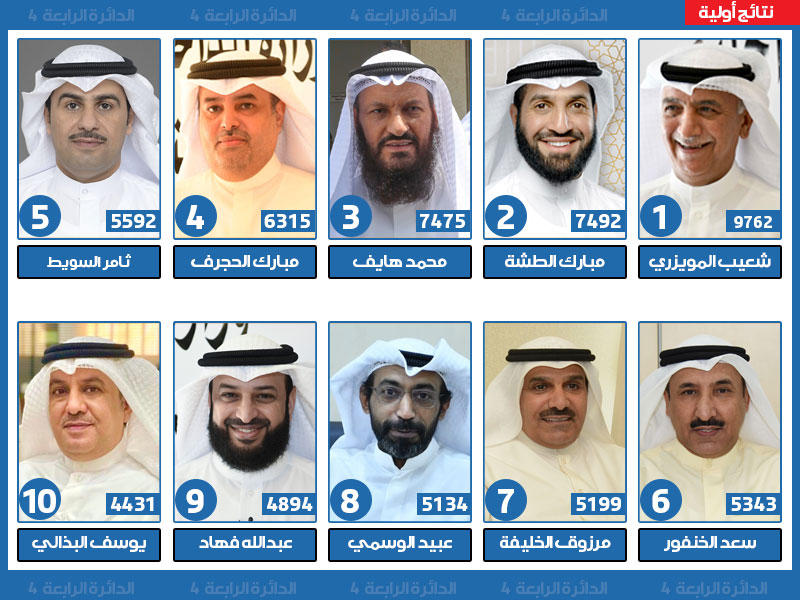 مرشحين الدائرة الرابعة